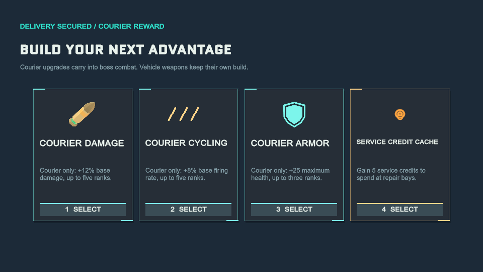 CircuitGig upgrade screen offering courier damage, cycling, armor, and credits